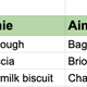 Chart showing everyone's final selections